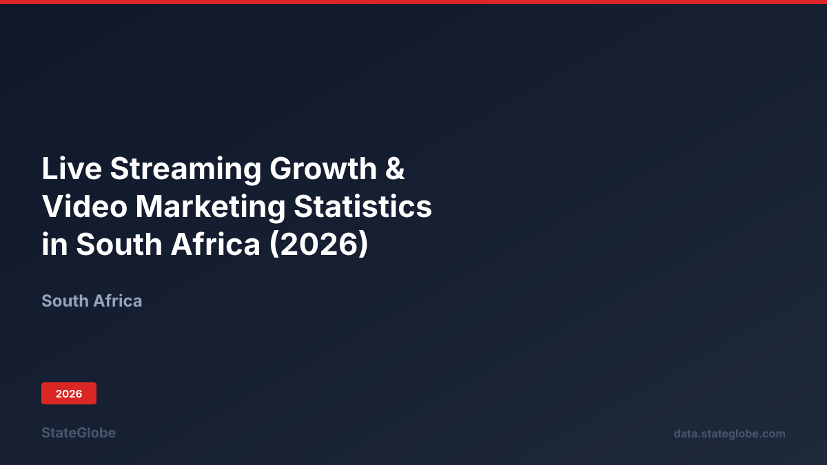 Live Streaming Growth & Video Marketing Statistics in South Africa (2026)