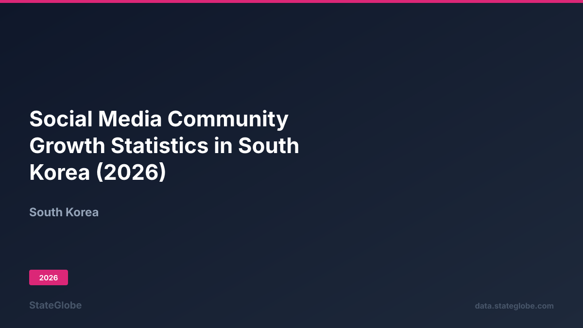 Community Stats Social Media Community Growth Statistics in South Korea (2026)