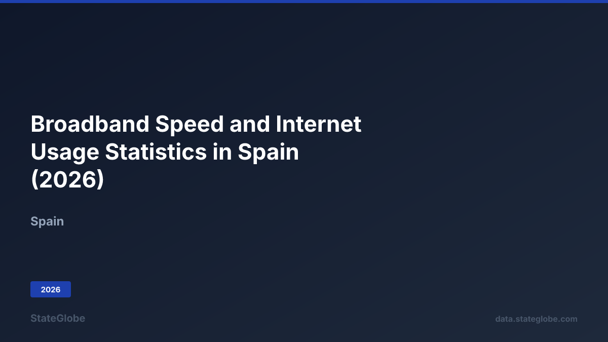 Telecom Usage Is Internet Broadband Speed and Internet Usage Statistics in Spain (2026)