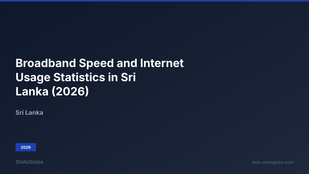 Telecom Usage Is Internet Broadband Speed and Internet Usage Statistics in Sri Lanka (2026)