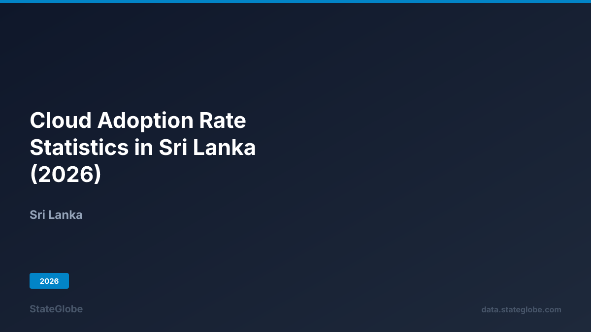 Cloud Adoption Rate Statistics in Sri Lanka (2026)