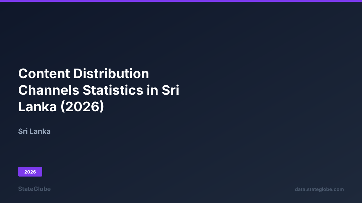 Content Distribution Channels Statistics in Sri Lanka (2026)