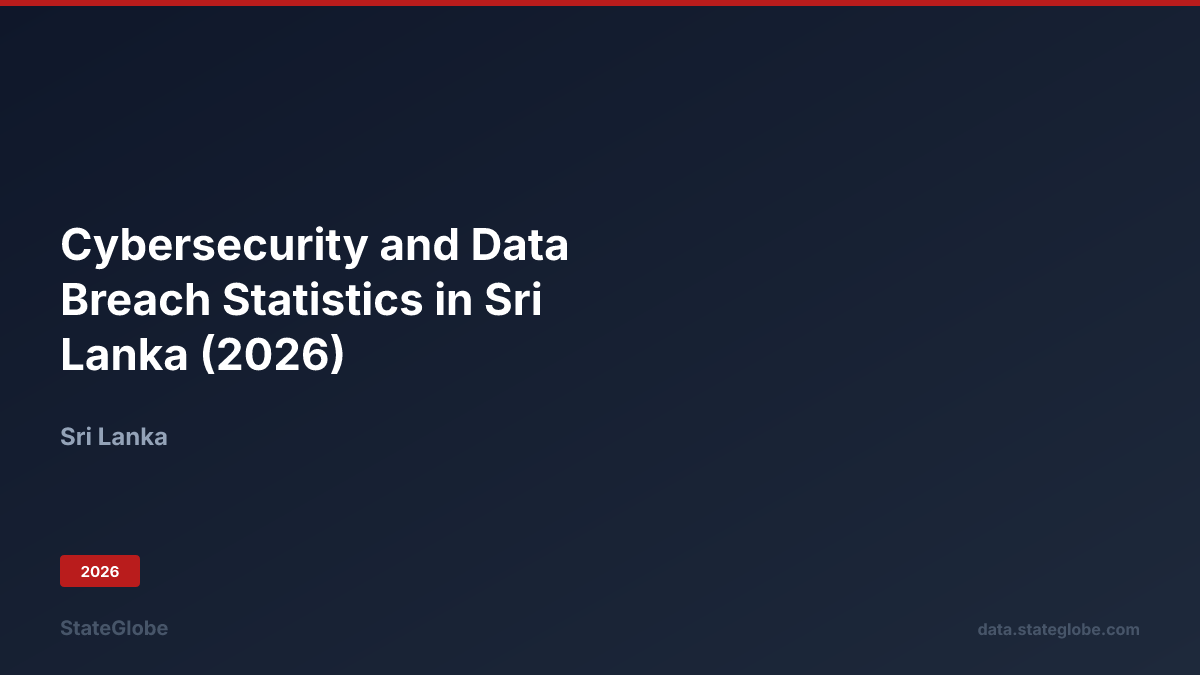 Cybersecurity and Data Breach Statistics in Sri Lanka (2026)