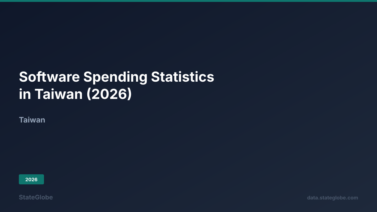 Taiwan Software Software Spending Statistics in Taiwan (2026)
