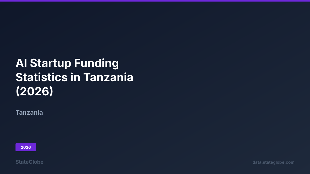 AI Startup Funding Statistics in Tanzania (2026)
