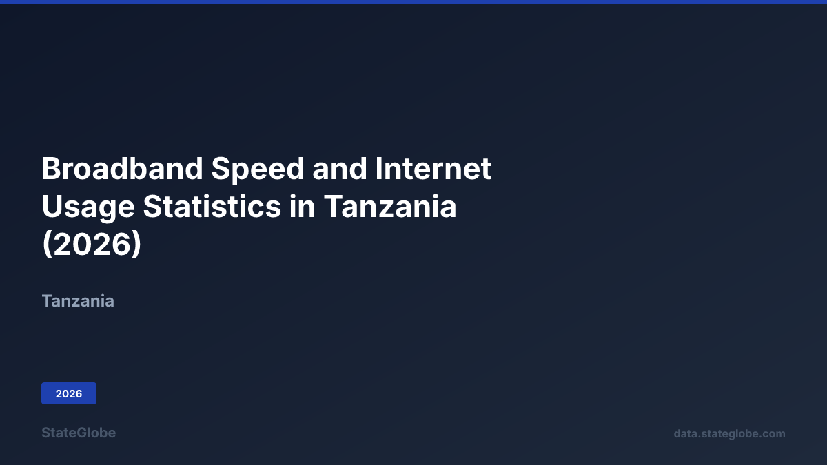 Telecom Usage Is Internet Broadband Speed and Internet Usage Statistics in Tanzania (2026)