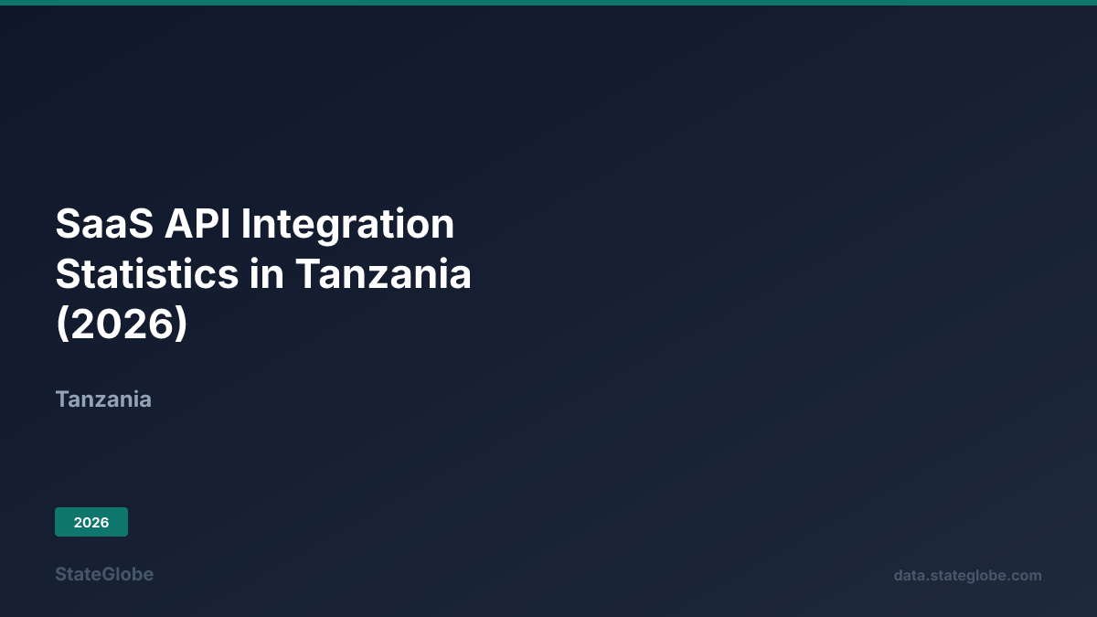 SaaS API Integration Statistics in Tanzania (2026)