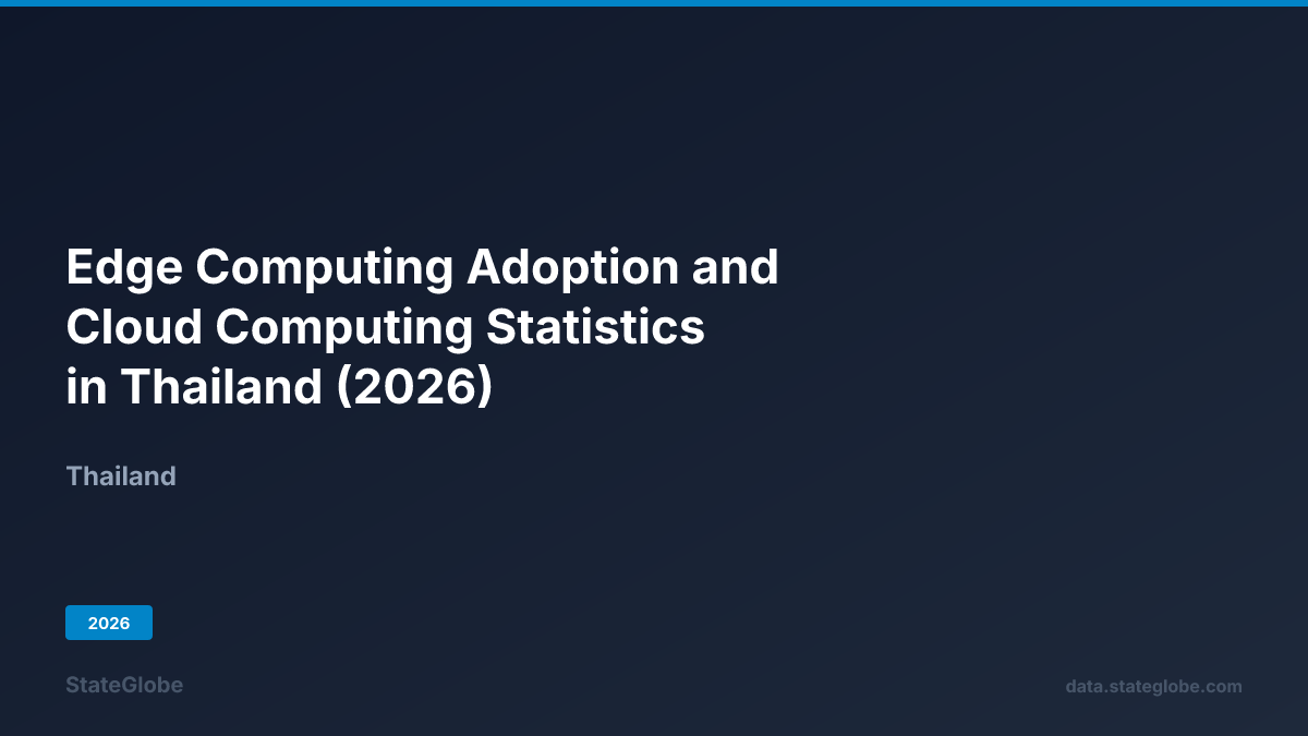 Edge Computing Adoption and Cloud Computing Statistics in Thailand (2026)