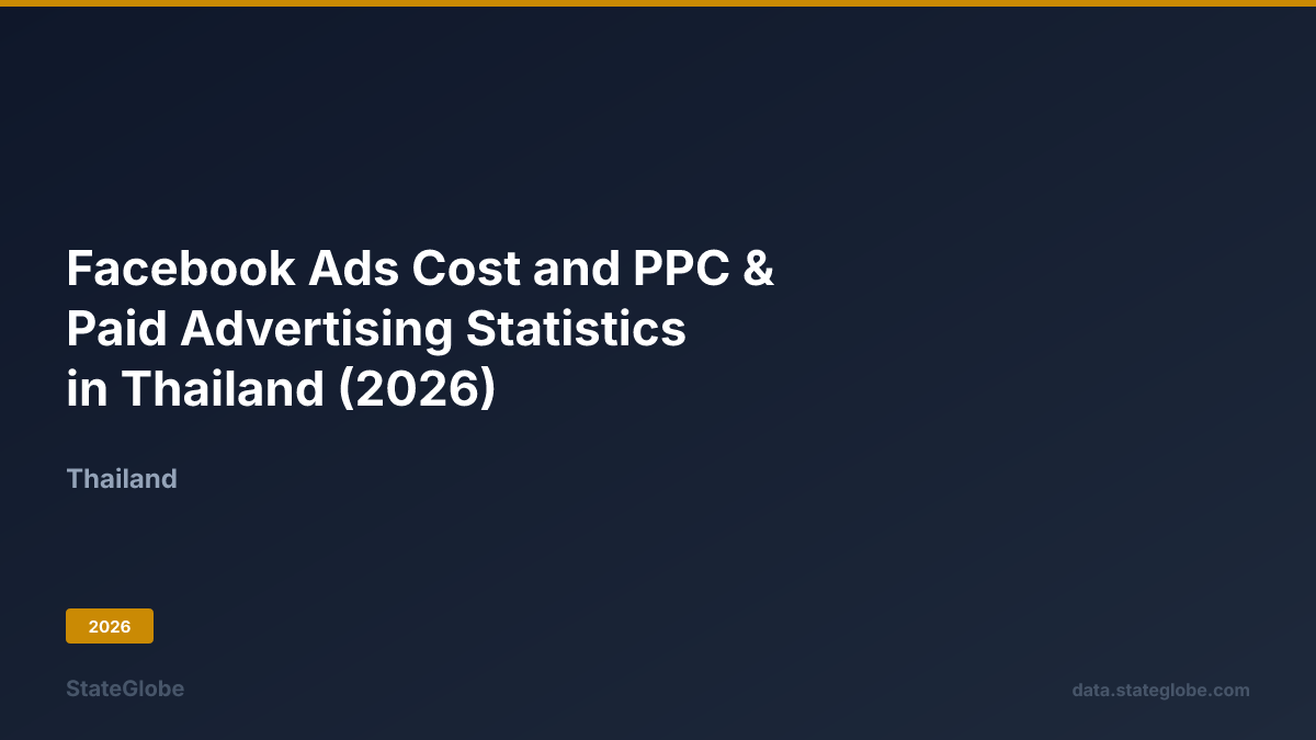 Facebook Ads Cost and PPC & Paid Advertising Statistics in Thailand (2026)