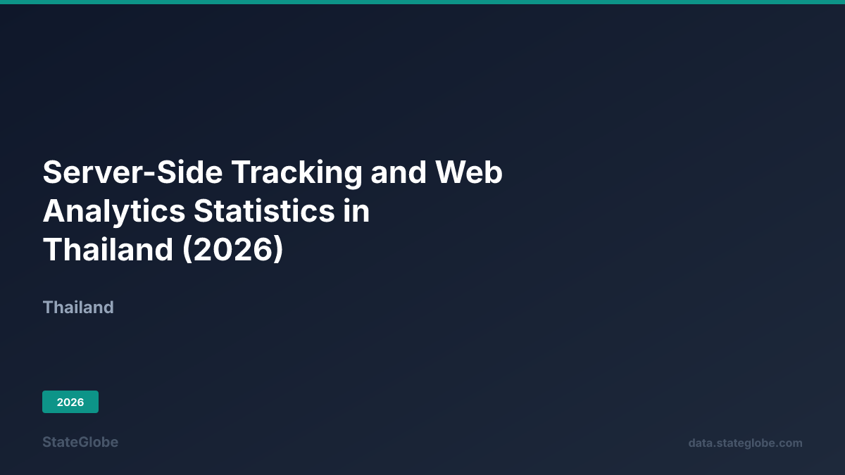 Server-Side Tracking and Web Analytics Statistics in Thailand (2026)