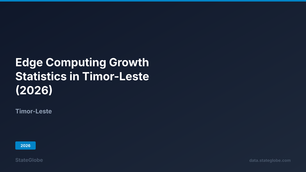 Edge Computing Statistics Edge Computing Growth Statistics in Timor-Leste (2026)