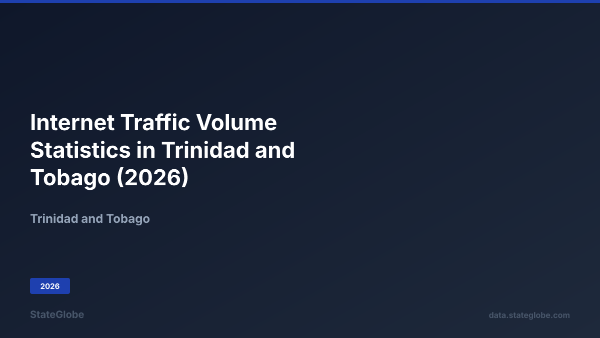 Internet Traffic Volume Statistics in Trinidad and Tobago (2026)
