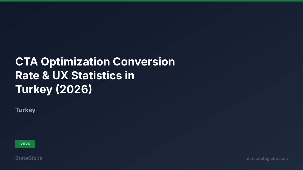CTA Optimization Conversion Rate & UX Statistics in Turkey (2026)