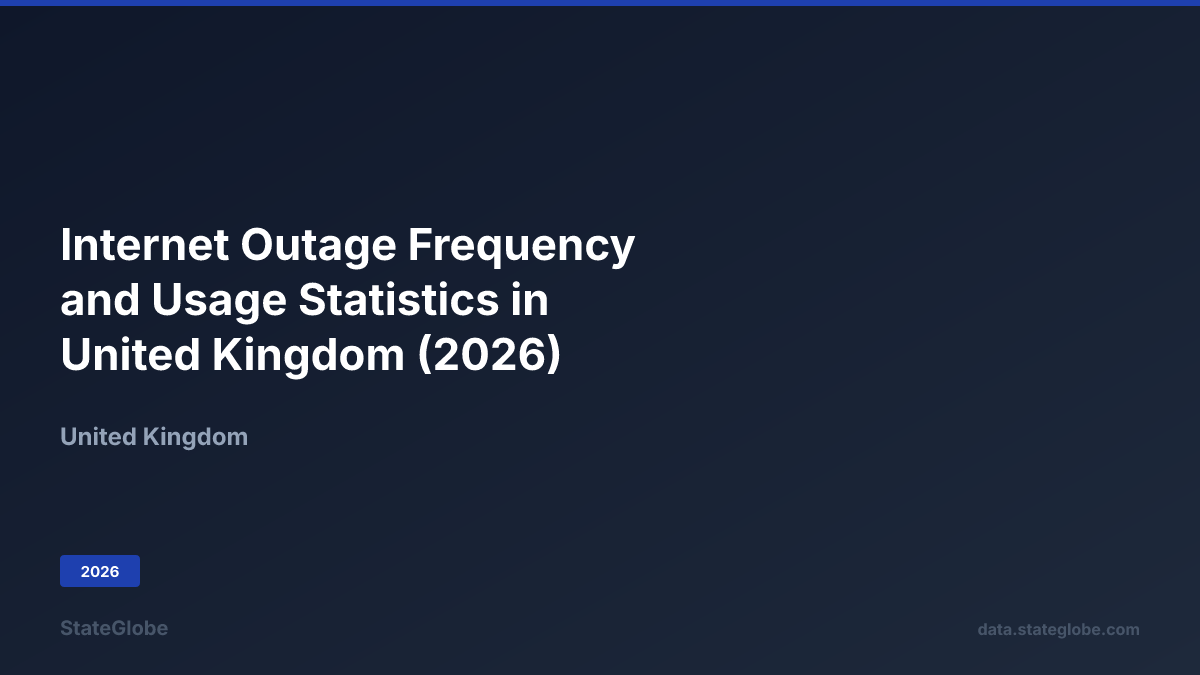 Outage Data Internet Outage Frequency and Usage Statistics in United Kingdom (2026)