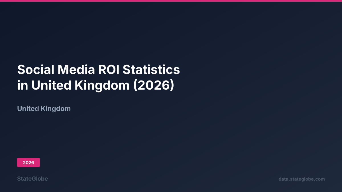 Social Media ROI Statistics in United Kingdom (2026)