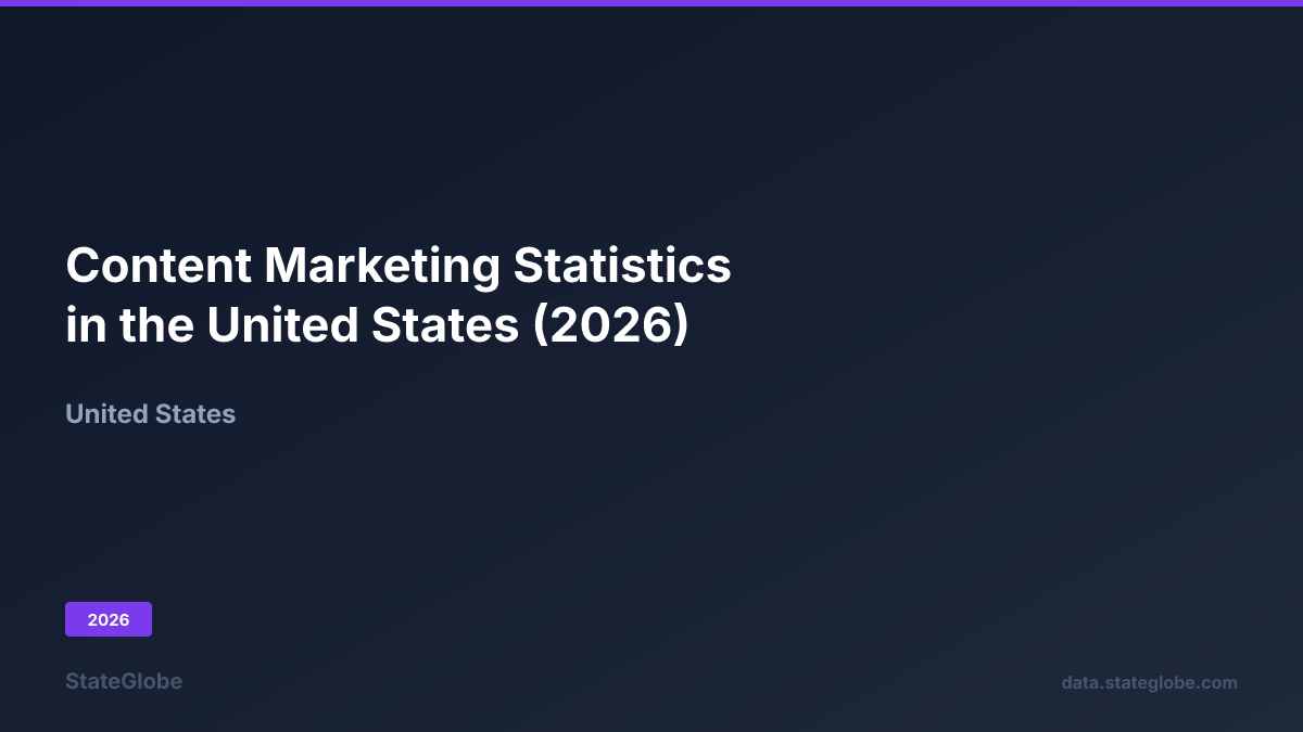 Content Marketing Statistics in the United States (2026)