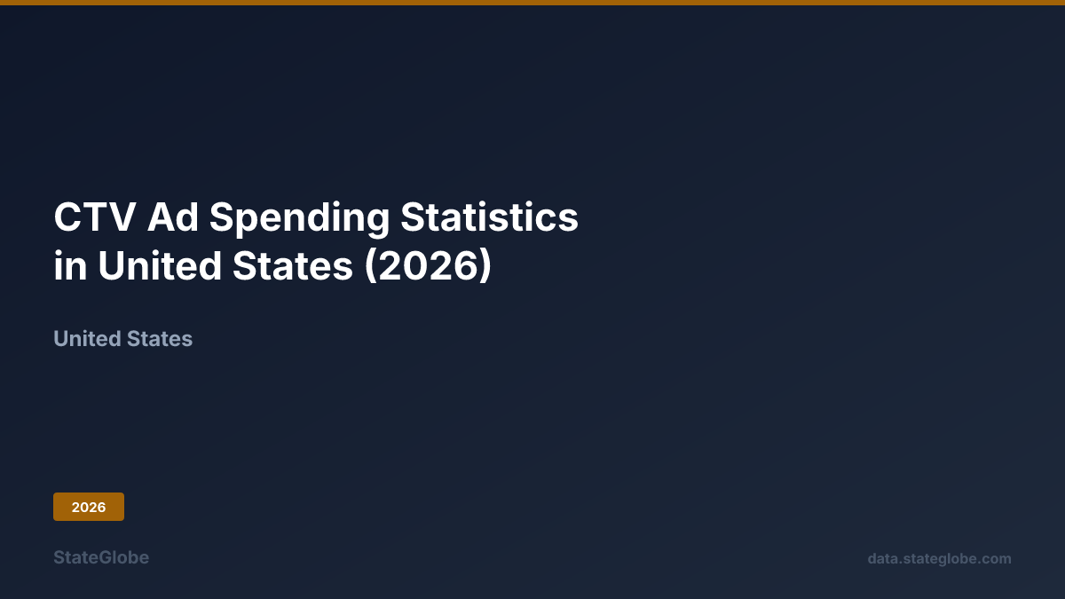 CTV Ad Spending Statistics in United States (2026)