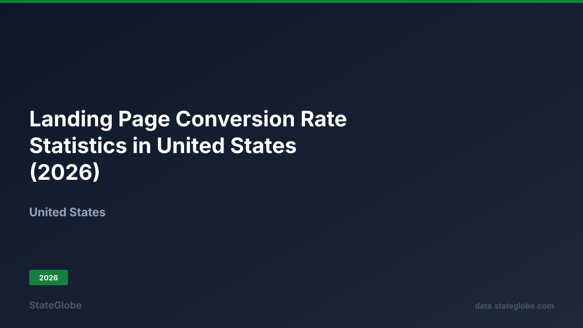 Landing Page Conversion Rate Statistics in United States (2026)