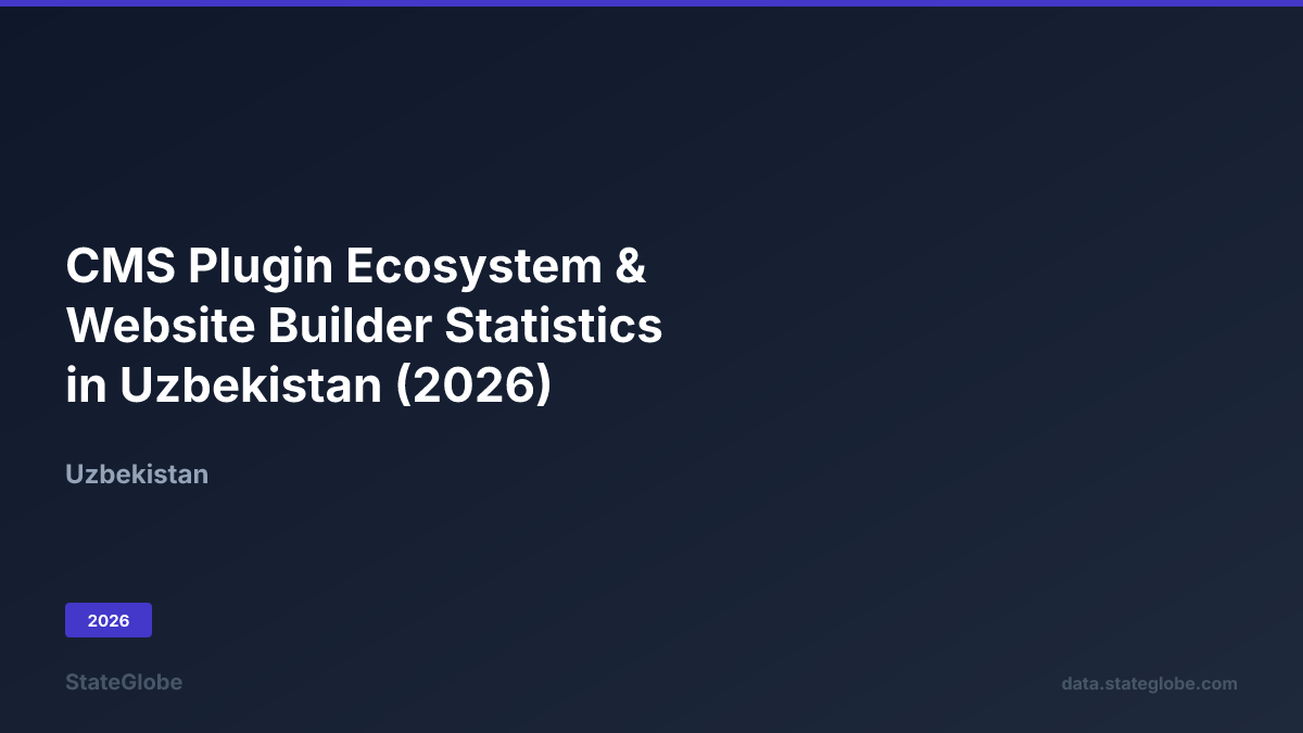 CMS Plugin Ecosystem & Website Builder Statistics in Uzbekistan (2026)