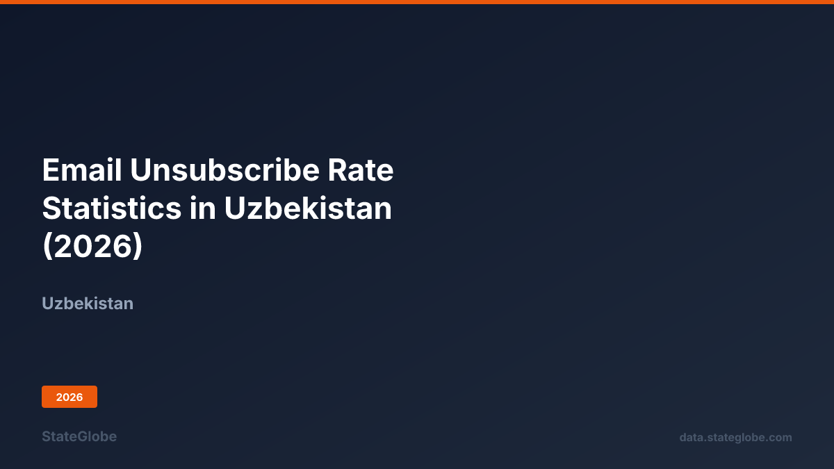 Email Unsubscribe Rate Statistics in Uzbekistan (2026)