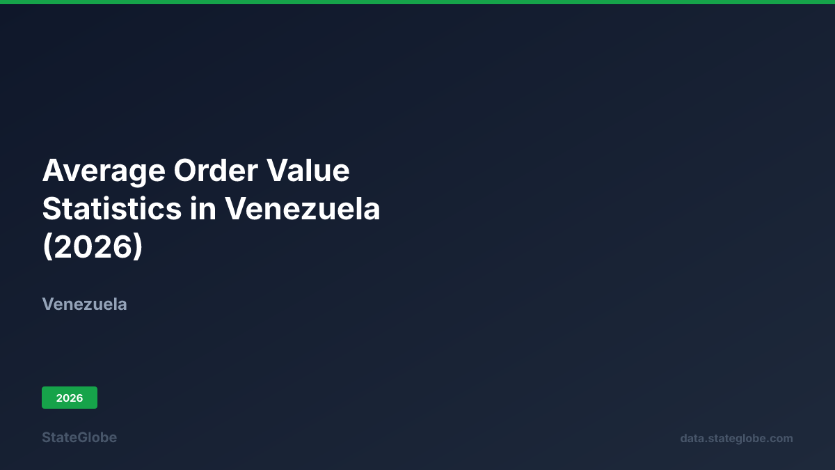 Average Order Value Statistics in Venezuela (2026)