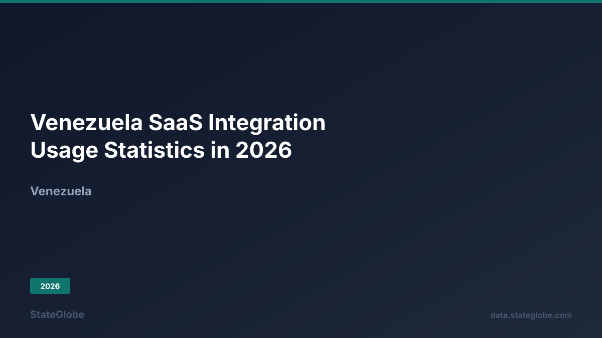Venezuela SaaS Integration Usage Statistics in 2026