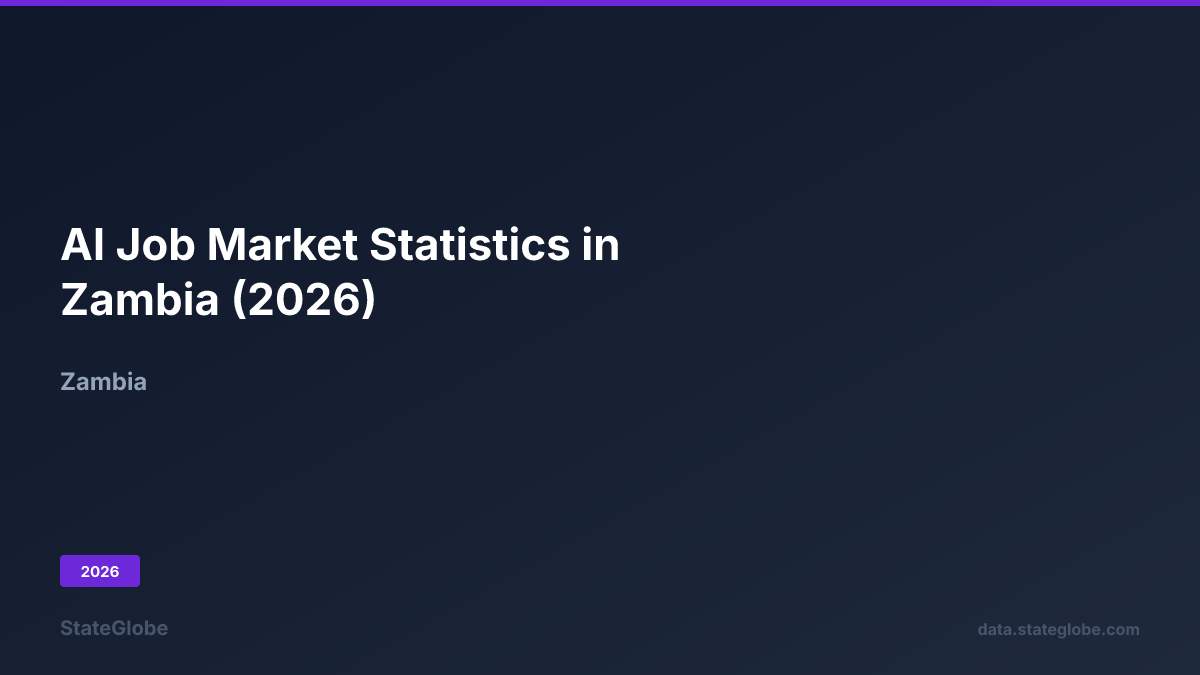 AI Job Market Statistics in Zambia (2026)